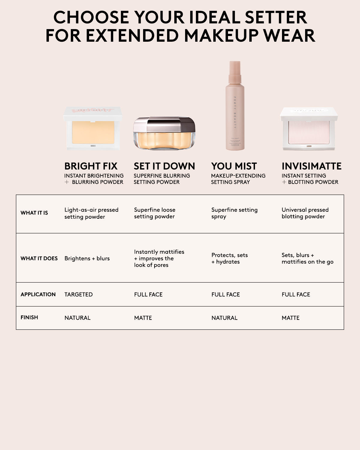 Set it Down Superfine Blurring Setting Powder — Lavender